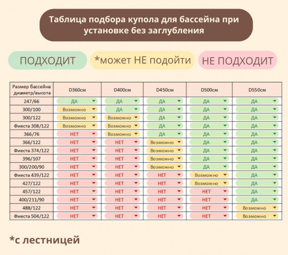 Купол-тент для бассейнов "Фиеста" КОМБИ в Ростове