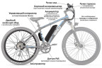 Мотор-колесо Eltreco 36V 350W LCD 26" АКБ 10Ah в Ростове