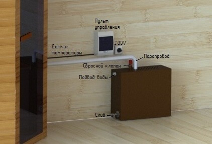 Парогенератор ПГН 9 кВт в Ростове