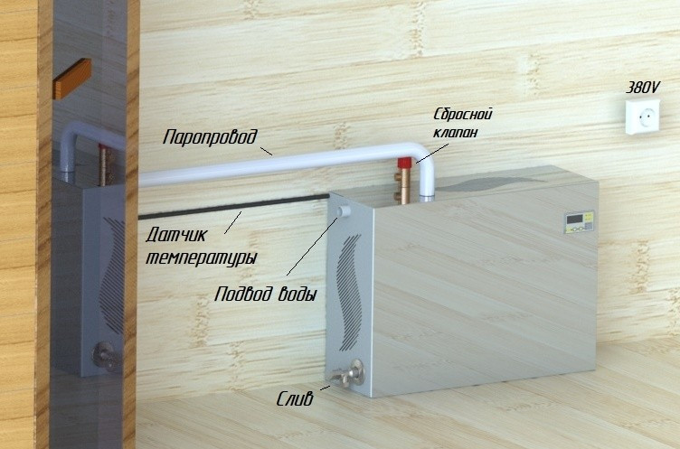 Парогенератор проточный ПГП EVRO 9 кВт в Ростове