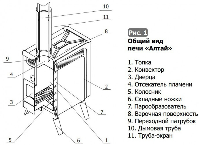 Парогенерирующая печь Алтай в Ростове